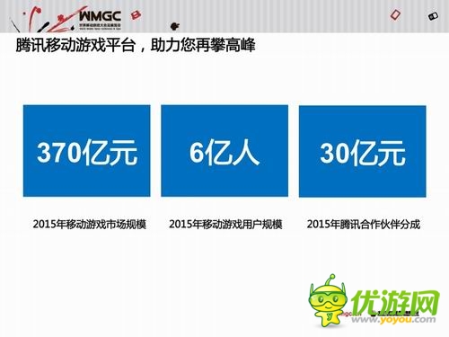 騰訊王波:騰訊移動(dòng)游戲平臺已成國民級娛樂平臺