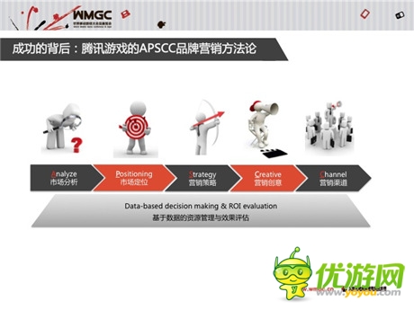 騰訊張易加:從《天天飛車》看手游營銷之道