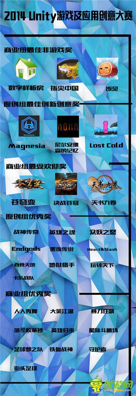 2014 Unity 璀璨星空夜 引爆今夏游戲狂潮