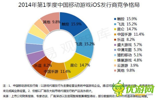 飛流CEO倪縣樂:四輪驅(qū)動創(chuàng)建手游成功發(fā)行新模式