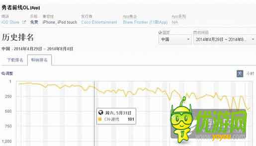 廠商財報:2014年gumi營收6.8億元