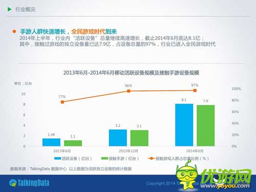 TalkingData：2014年上半年移動游戲行業(yè)報告