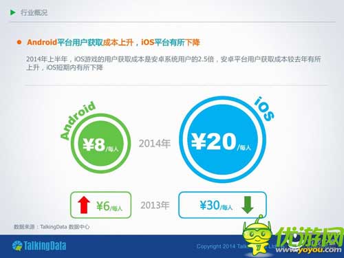 TalkingData：2014年上半年移動游戲行業(yè)報告