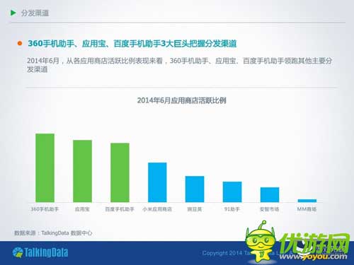 TalkingData:2014年上半年移動游戲行業(yè)報告