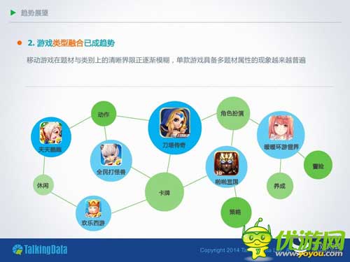 TalkingData:2014年上半年移動游戲行業(yè)報告