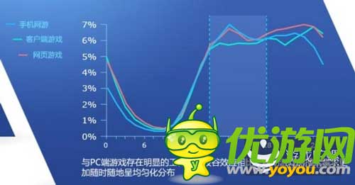 2014百度風云榜發(fā)布:大數(shù)據(jù)洞察游戲業(yè)