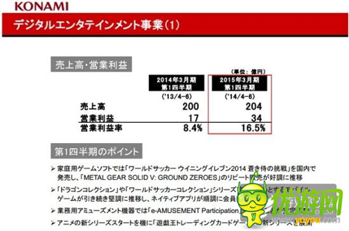 KONAMI Q1財報：家用機和手機游戲運營良好是收入上漲主因