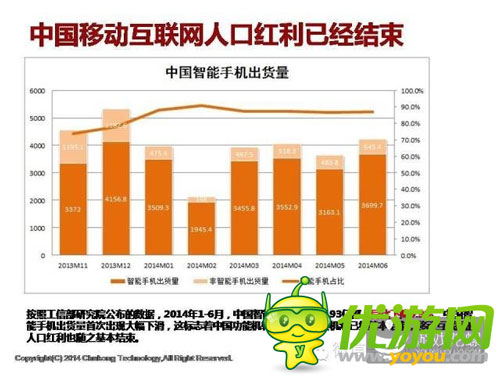 中國(guó)手機(jī)游戲市場(chǎng)規(guī)模天花板是多少