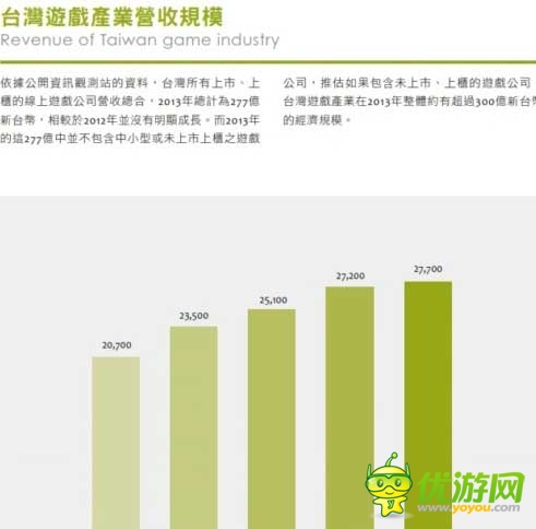 2014臺(tái)灣游戲白皮書(shū):手游占大半江山