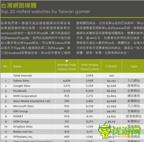 2014臺(tái)灣游戲白皮書(shū):手游占大半江山