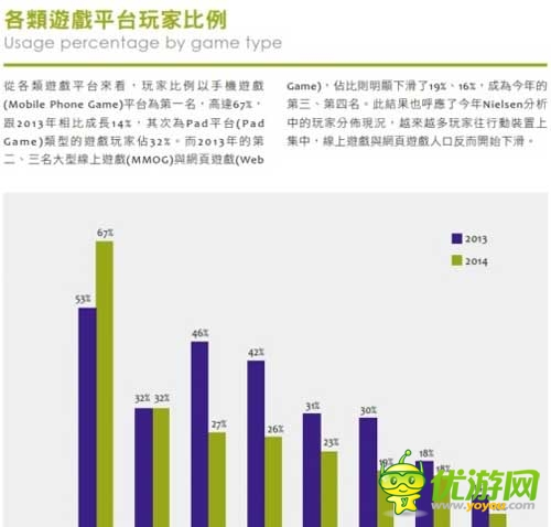 2014臺(tái)灣游戲白皮書(shū):手游占大半江山