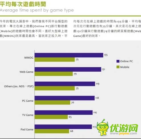 2014臺(tái)灣游戲白皮書(shū):手游占大半江山