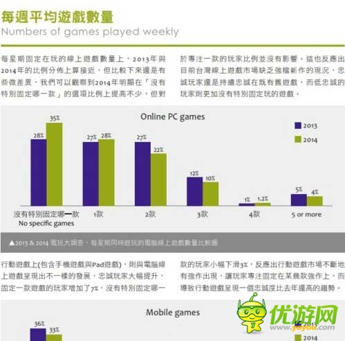 2014臺(tái)灣游戲白皮書(shū):手游占大半江山