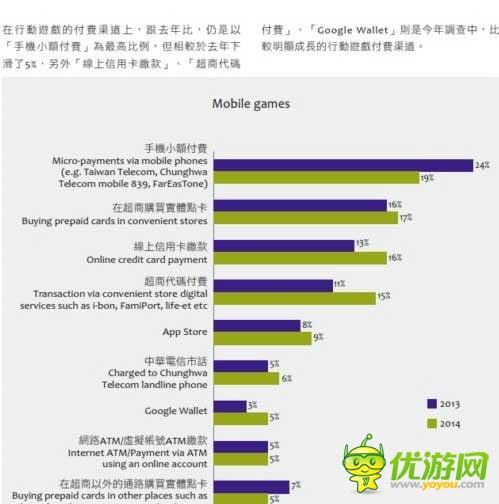 2014臺(tái)灣游戲白皮書(shū):手游占大半江山