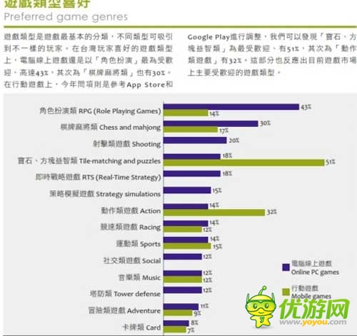 2014臺灣游戲白皮書:手游占大半江山