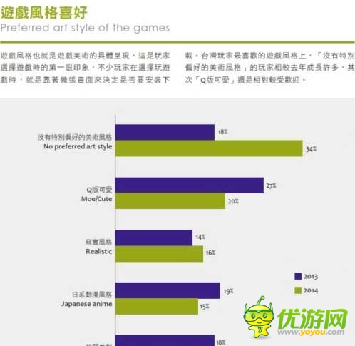 2014臺灣游戲白皮書:手游占大半江山