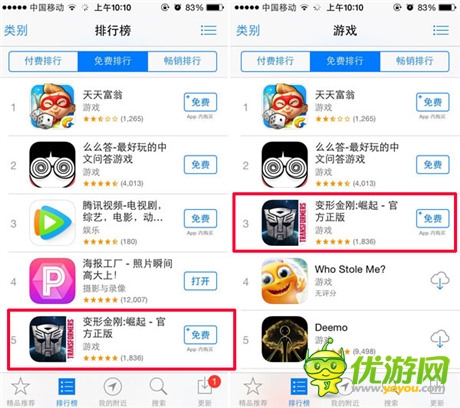 3小時(shí)收入50萬(wàn) 《變形金剛:崛起》iOS免費(fèi)榜NO.5