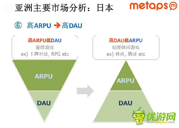 亞洲重點(diǎn)手游市場(chǎng)收入數(shù)據(jù)與產(chǎn)品趨勢(shì)分析