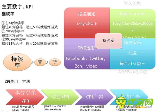 亞洲重點(diǎn)手游市場(chǎng)收入數(shù)據(jù)與產(chǎn)品趨勢(shì)分析