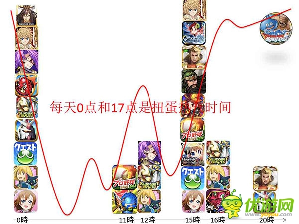 亞洲重點(diǎn)手游市場收入數(shù)據(jù)與產(chǎn)品趨勢(shì)分析