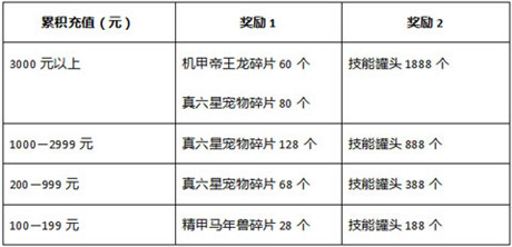 中元節(jié)之際《石器聯(lián)萌》伊甸大陸精靈們送禮