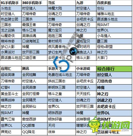 2014年第31周Android手機網(wǎng)游Top10