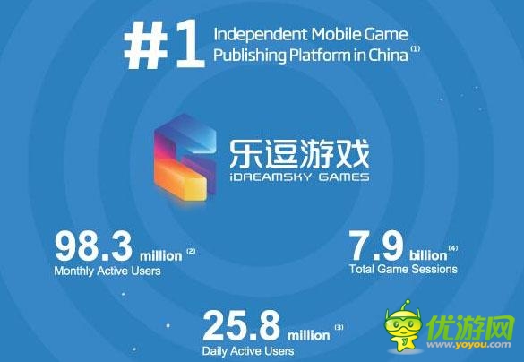 樂逗游戲IPO財務(wù)研報：游戲收入去年增長12.5倍