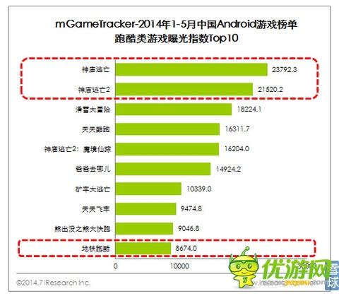 樂逗游戲IPO財務(wù)研報：游戲收入去年增長12.5倍