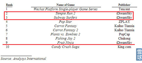 樂逗游戲IPO財務(wù)研報:游戲收入去年增長12.5倍