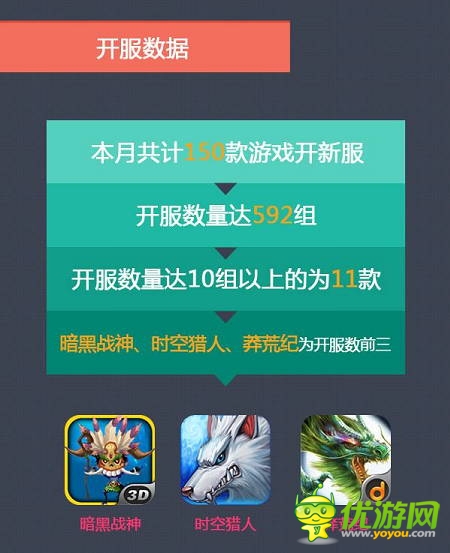 當(dāng)樂7月報(bào)告：卡牌游戲占比下跌 策略游戲異軍突起