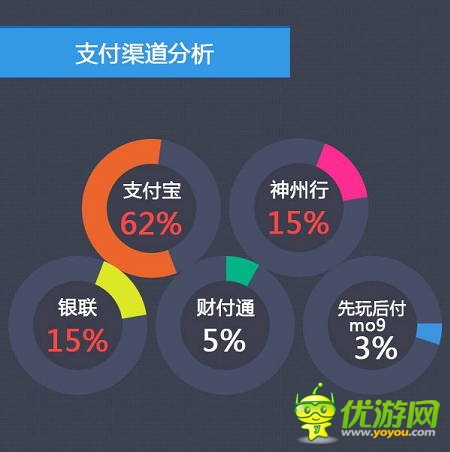 當(dāng)樂7月報(bào)告：卡牌游戲占比下跌 策略游戲異軍突起