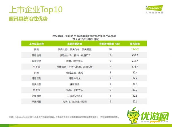 那些年，被騰訊“斃掉”的游戲