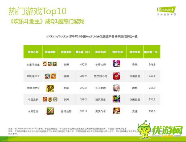 那些年，被騰訊“斃掉”的游戲