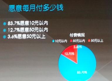高中生手游用戶數(shù)據(jù)分析 自發(fā)推廣成本低