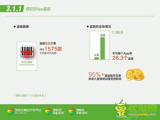 360平臺(tái)Q2 App報(bào)告分析:手游盜版泛濫成災(zāi)