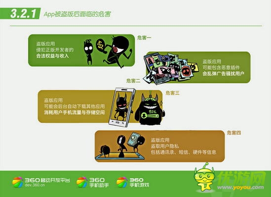 360平臺(tái)Q2 App報(bào)告分析:手游盜版泛濫成災(zāi)
