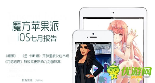 魔方蘋果派7月手游報告 重度女性玩家潛力大