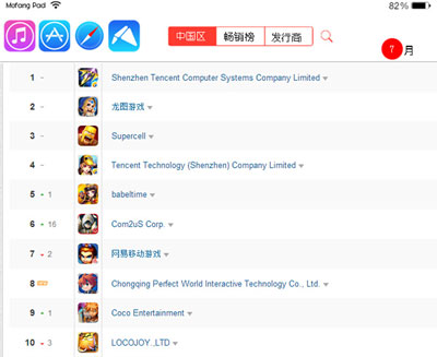魔方蘋果派7月手游報告 重度女性玩家潛力大