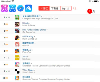 魔方蘋果派7月手游報告 重度女性玩家潛力大