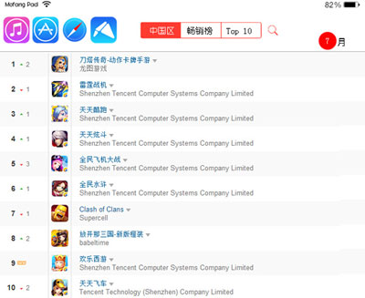 魔方蘋果派7月手游報告 重度女性玩家潛力大