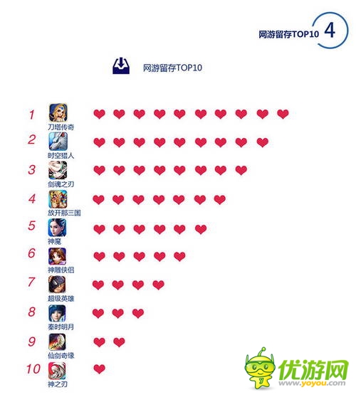 百度移動游戲Q2數(shù)據(jù)：上線新游中RPG、休閑類最受歡迎