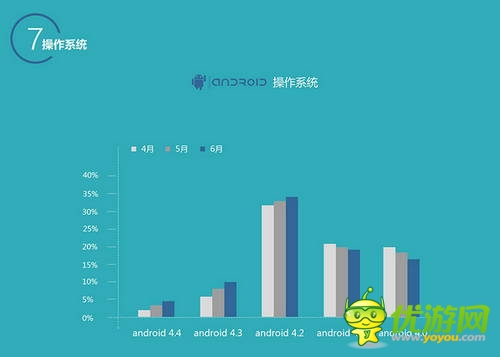 百度移動游戲Q2數(shù)據(jù)：上線新游中RPG、休閑類最受歡迎