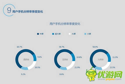 百度移動游戲Q2數(shù)據(jù)：上線新游中RPG、休閑類最受歡迎