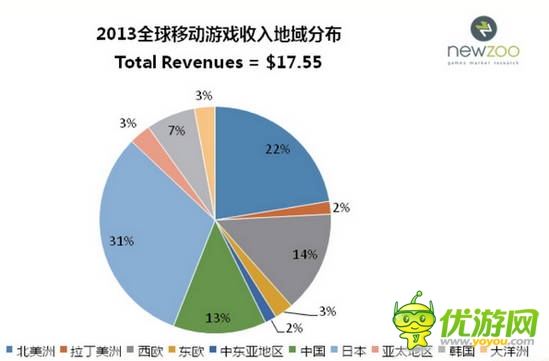 2014全球移動游戲產(chǎn)業(yè)白皮書