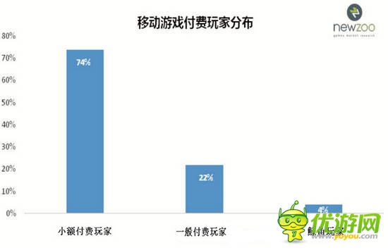 2014全球移動游戲產(chǎn)業(yè)白皮書