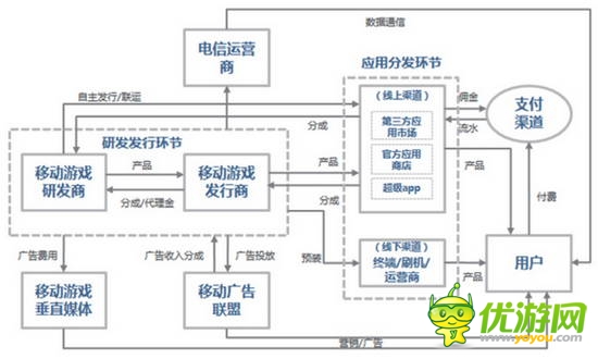 2014全球移動游戲產(chǎn)業(yè)白皮書