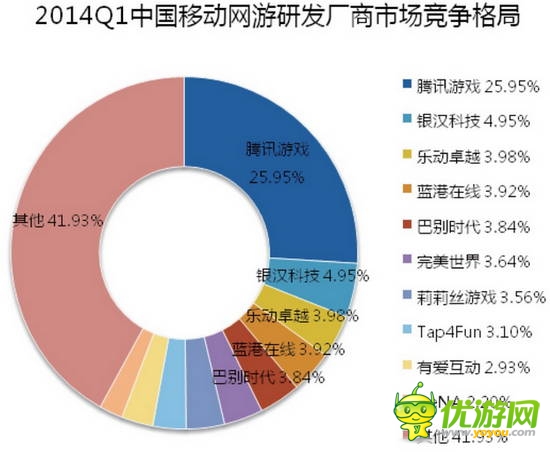 2014全球移動游戲產(chǎn)業(yè)白皮書