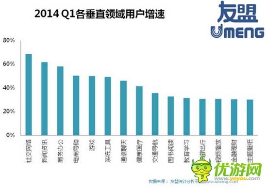 2014全球移動游戲產(chǎn)業(yè)白皮書