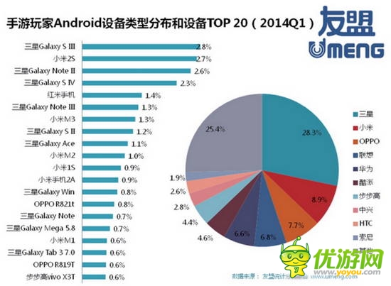 2014全球移動游戲產(chǎn)業(yè)白皮書