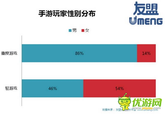 2014全球移動游戲產(chǎn)業(yè)白皮書